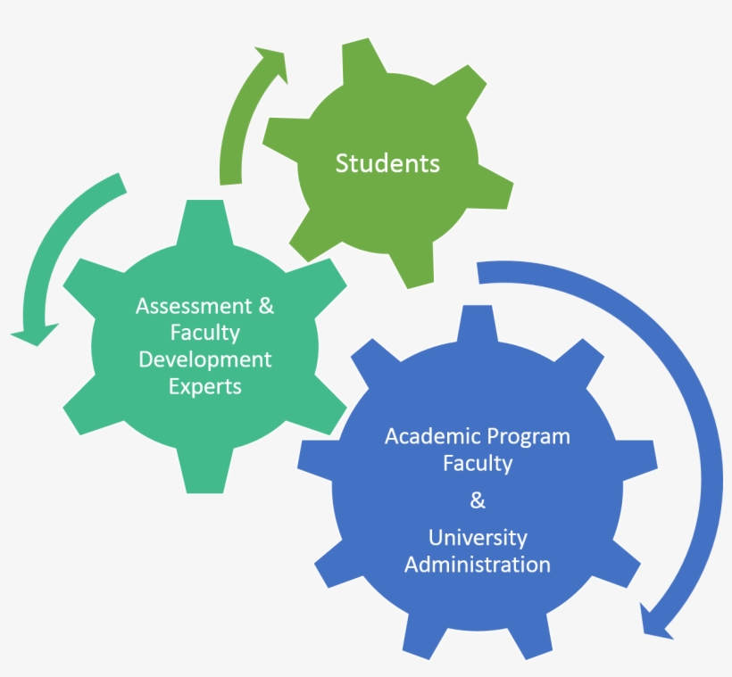 Improvementworking - Contributions Of Henri Fayol, transparent png download