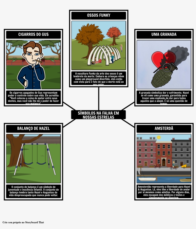 A Falha Em Nossos Símbolos Das Estrelas - Fault In Our Stars Plot Map, transparent png download