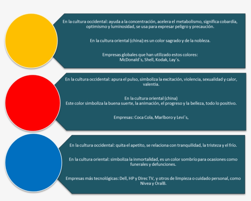Significado De Colores - Circle, transparent png download
