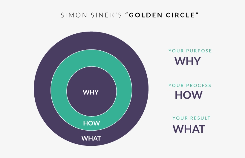 / Posts/08 2017/image2 - Circle, transparent png download