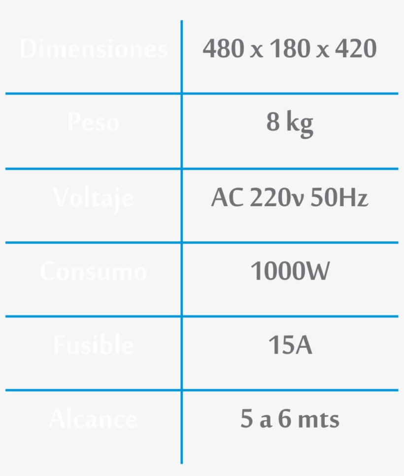 Nieve Jr Tabla Nieve Jr - Number, transparent png download