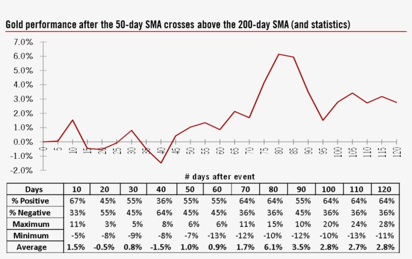 Bloomberg Finance L - Number, transparent png download