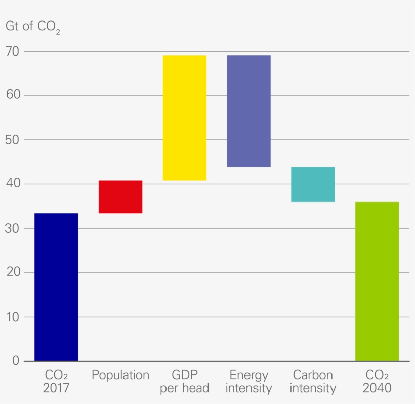 Co2 Emissions In Et Scenario - Number, transparent png download