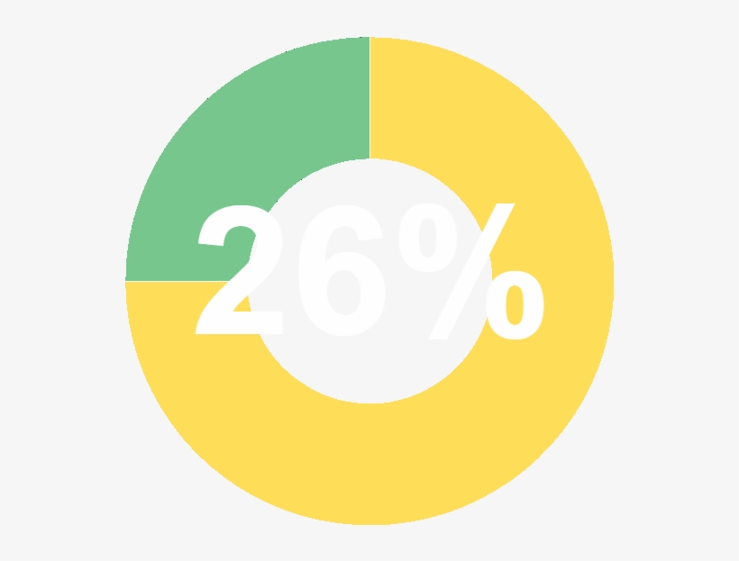 26% Of Americans Now Report That They Go Online “almost - Circle, transparent png download