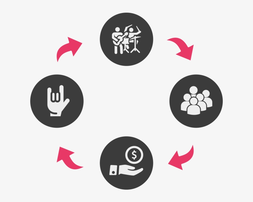 Crowdlending - Circle, transparent png download