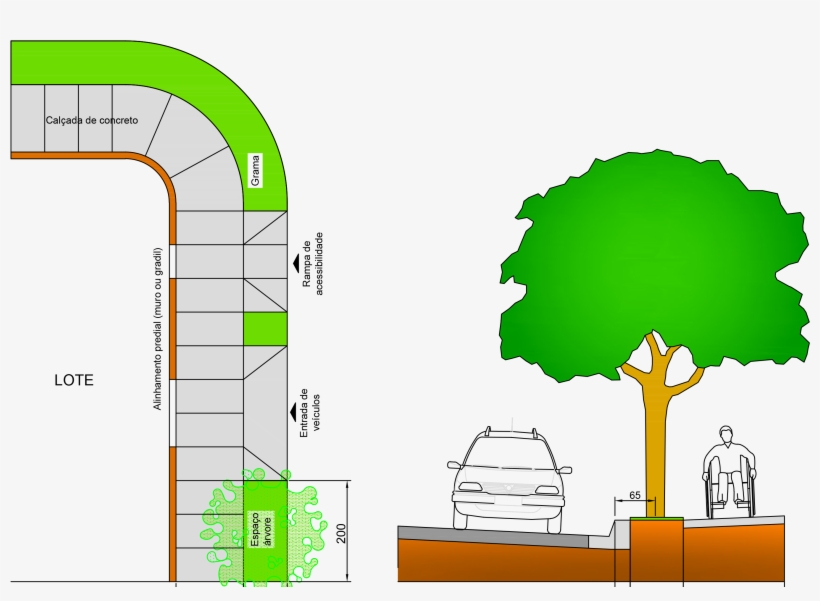 Em Mais Uma Importante Ação Ambiental, A Prefeitura - Diagram, transparent png download