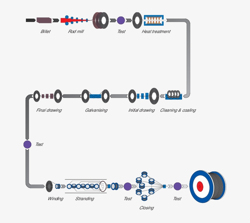 From Rod To Rope - Diagram, transparent png download