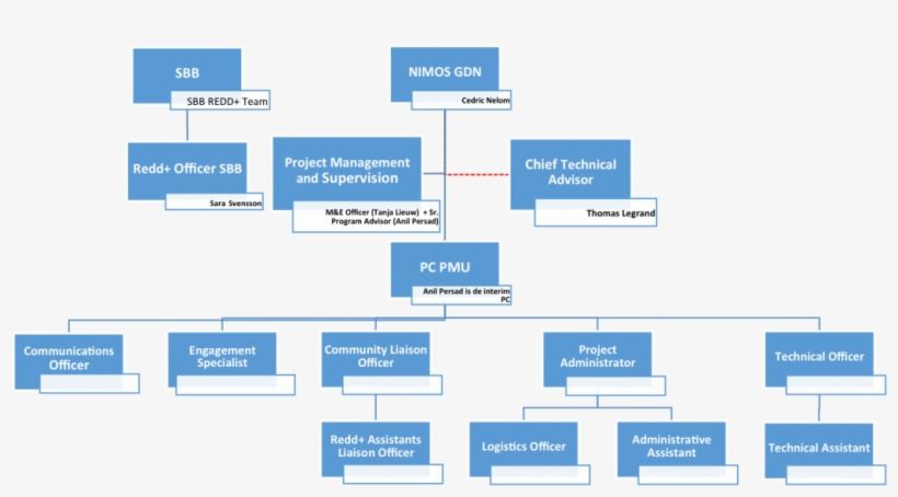 Large Size Of Project Management Advisor Job Description - Colorfulness, transparent png download