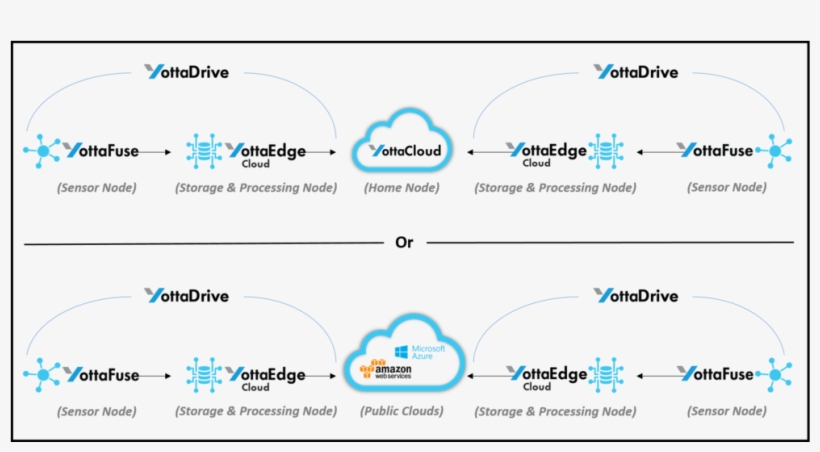 Yottastor Diagram 1 6 - Diagram, transparent png download