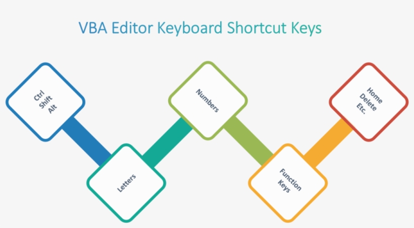 Vba Editor Keyboard Shortcut Keys List - Diagram, transparent png download