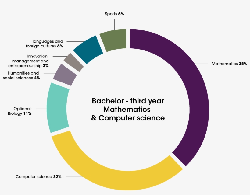 Computer Science Png - Maths Used In Physics, transparent png download