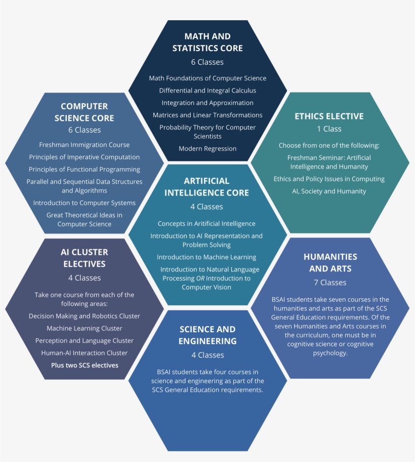 Math And Statistics Core - Information Systems, transparent png download