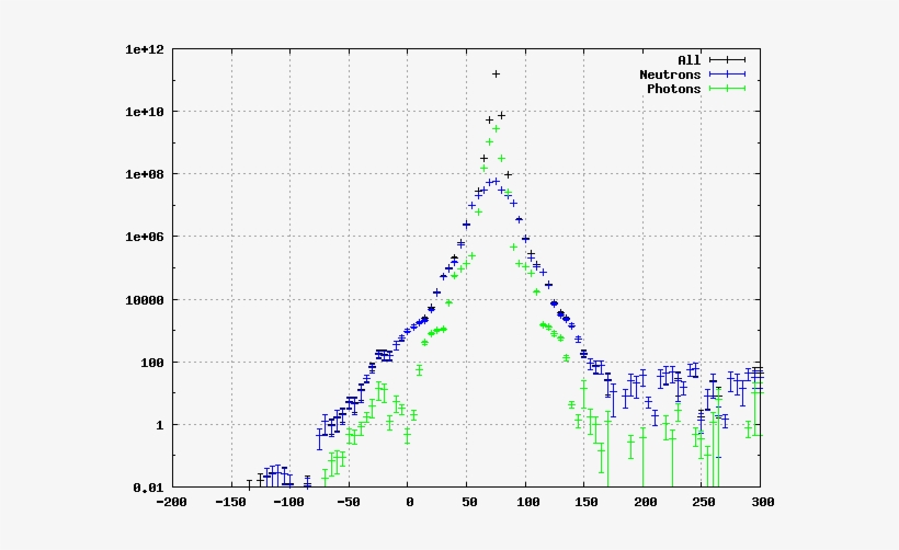 Elinbd10 Doseeq Photon And Neutron Y - Diagram, transparent png download