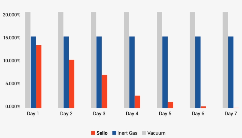Is There A Warranty On Sello - Diagram, transparent png download