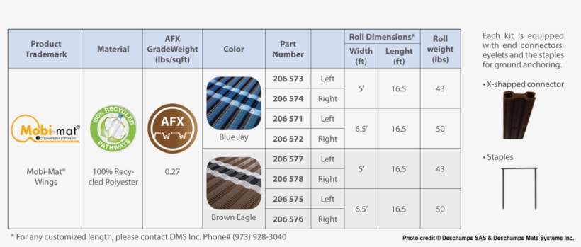 Mobi-mat® Recpath Rollout Ada Beach Access Mat - Cupcake, transparent png download