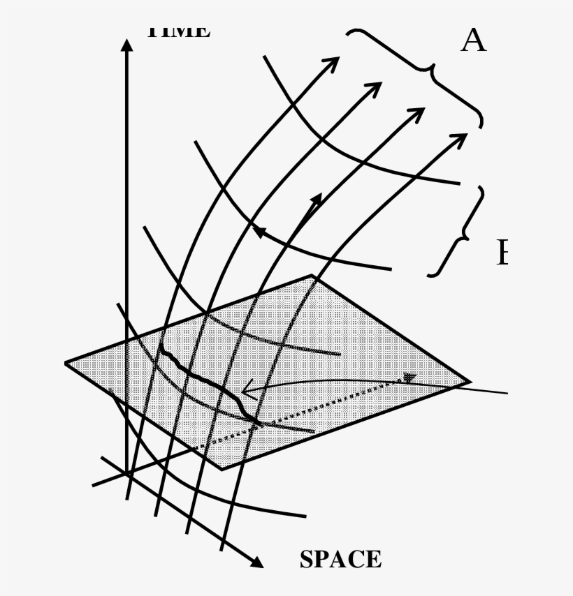 Sample Of A Complete Space-time Ray Structure - Diagram, transparent png download