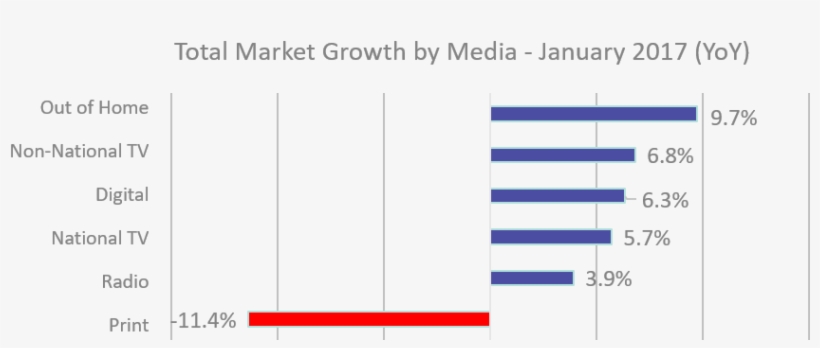 Non-national Television Includes Spot Tv, Syndicated - Number, transparent png download
