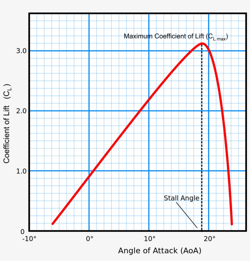 מקדם עילוי, transparent png download