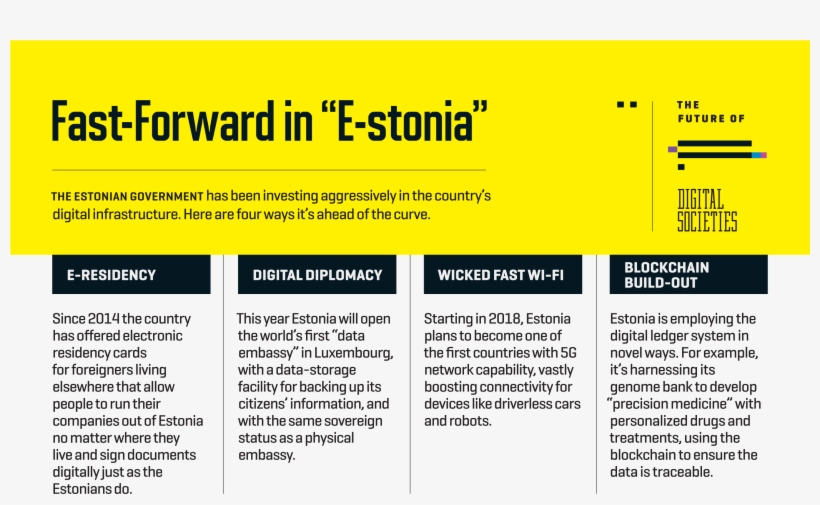 Click To Enlarge - Estonia Blockchain, transparent png download