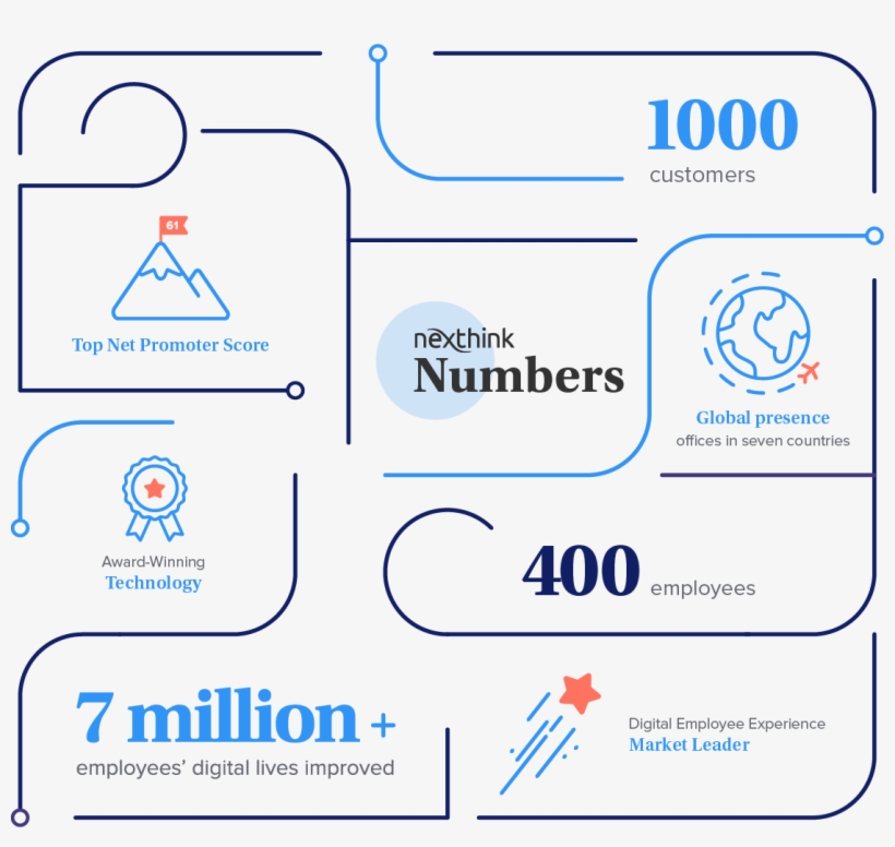 Nexthink-numbers@2x - Diagram, transparent png download