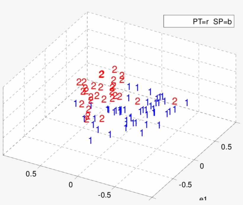 Projection Of The 81 Regions' Coordinates On The 3 - Diagram, transparent png download
