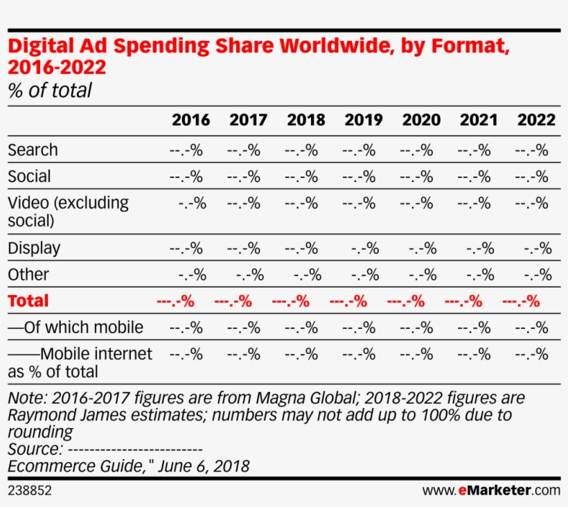 Digital Ad Spending Share Worldwide, By Format, 2016-2022 - Epsxe Best Graphics, transparent png download