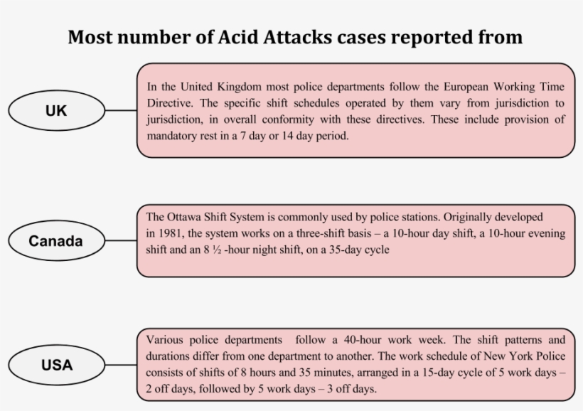 Indian Police Working Hours -shift System In Uk Canada - Number, transparent png download