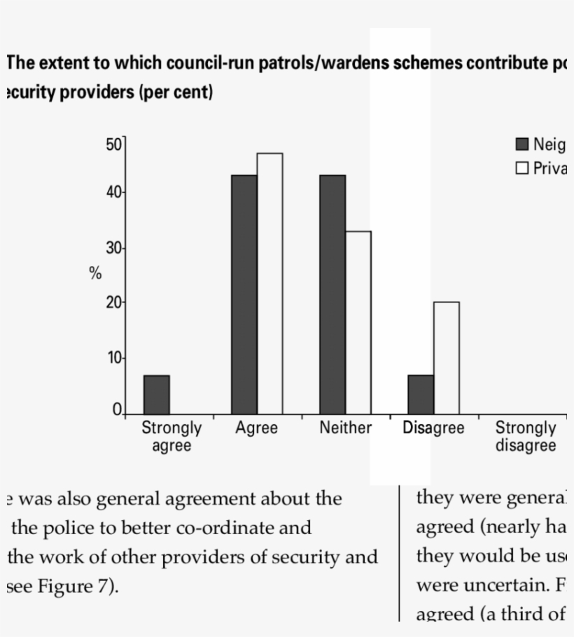 The Extent To Which The Police Need To Better Co-ordinate - Diagram, transparent png download