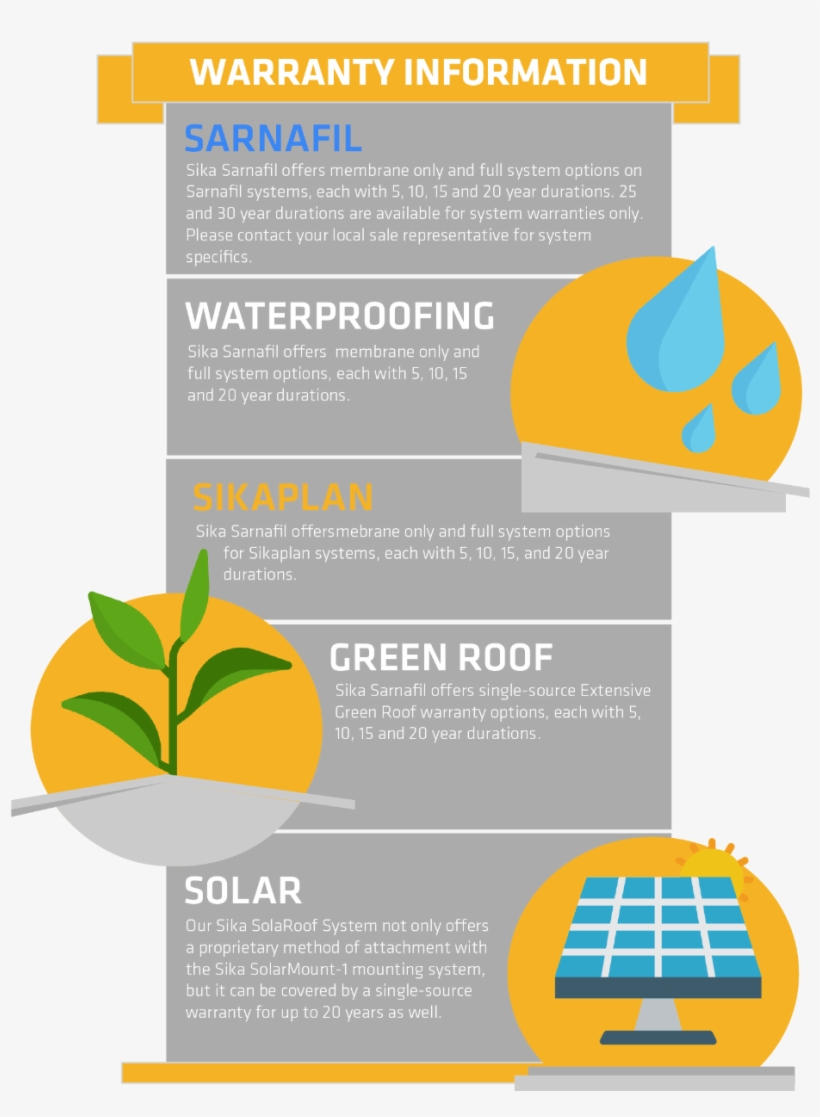 Warranties - Graphic Design, transparent png download