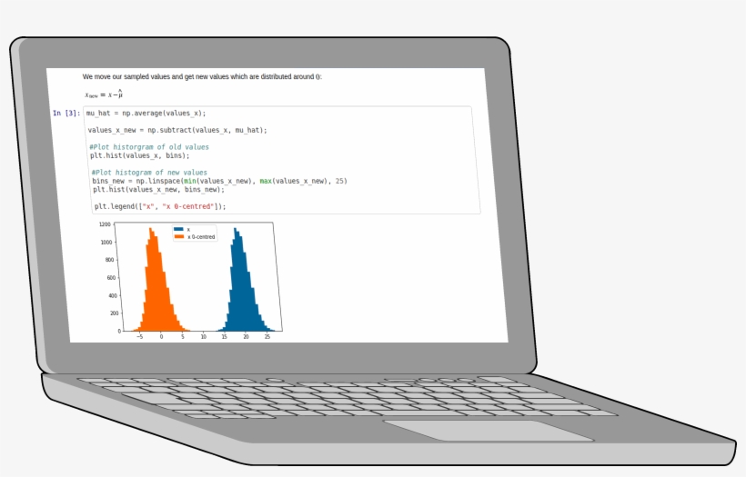Gesis Notebooks - Netbook, transparent png download