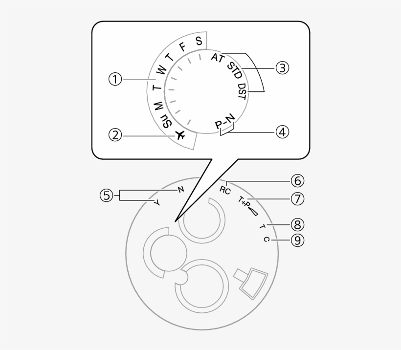Watch Face Items - Circle, transparent png download