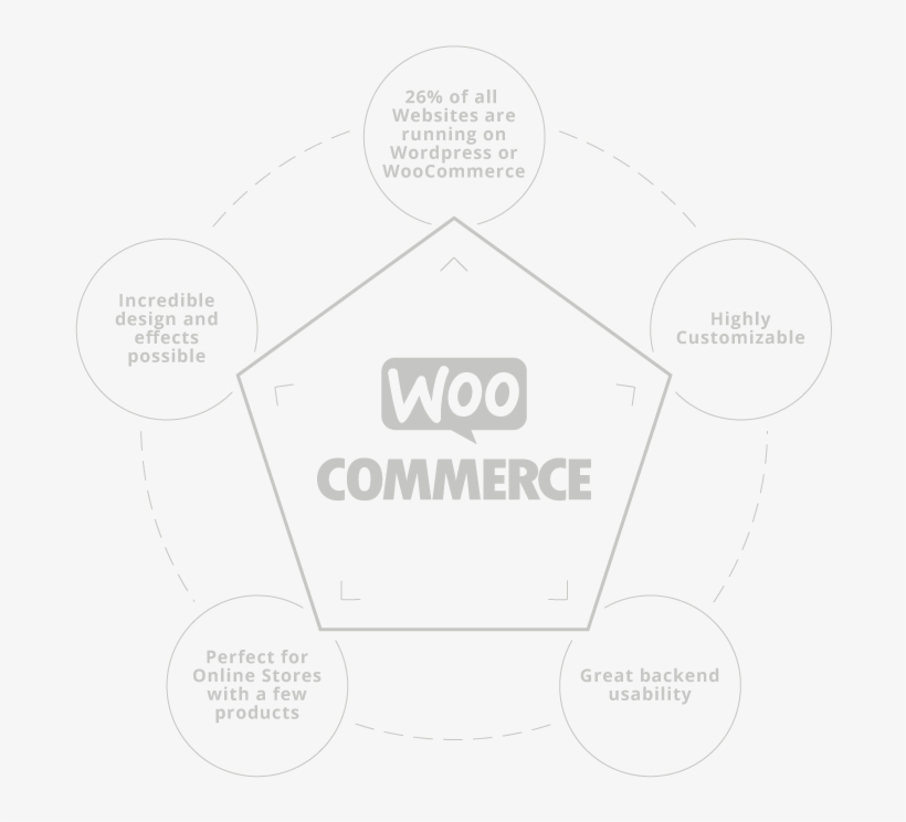 Woocommerce Highlights - Woocommerce, transparent png download
