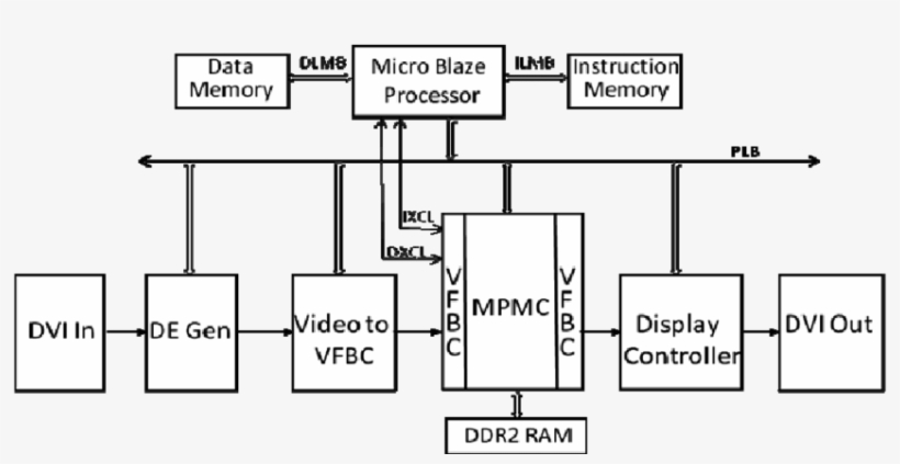 Video Frame Buffer Setup Of Vsk - Diagram, transparent png download