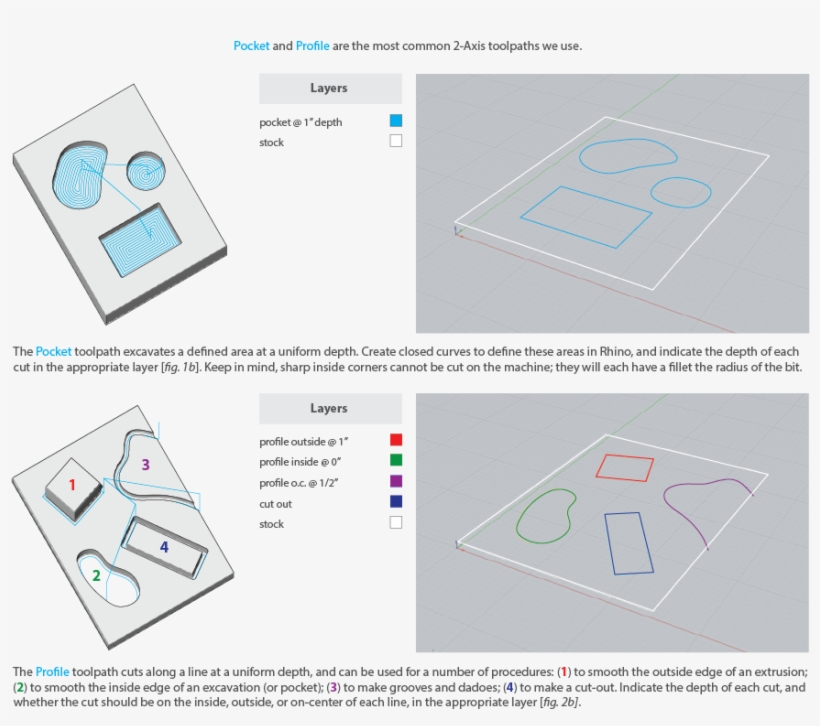 Toolpaths 2axis - Diagram, transparent png download