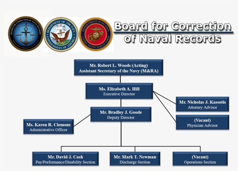 Bcnr Org Chart Website Oct 2017 - Department Of The Navy, transparent png download