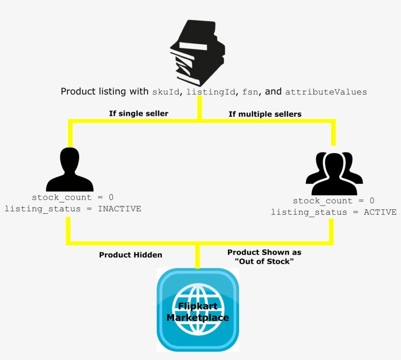 Listing Management Api¶, transparent png download