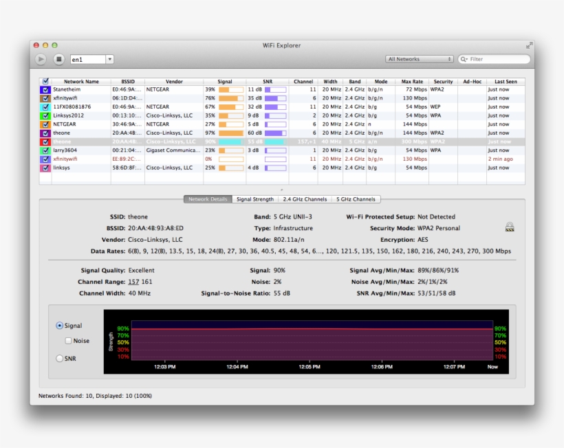 On Launch, Wifi Explorer Finds Any Discoverable Wireless - Wifi Explorer Mac, transparent png download