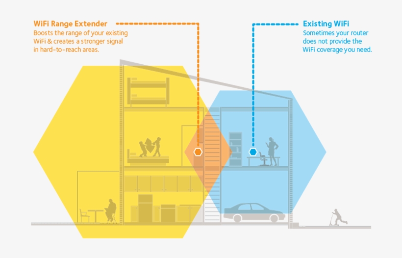 Optimize Your Wifi Network With The Wifi Analytics - Wifi Range Extender Signal, transparent png download