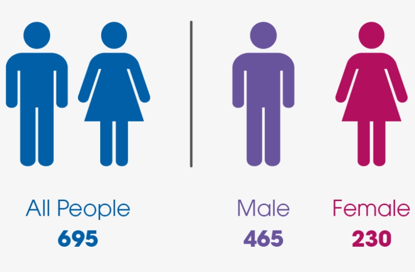 Out Of Work Benefits - Don T Lie To Children, transparent png download