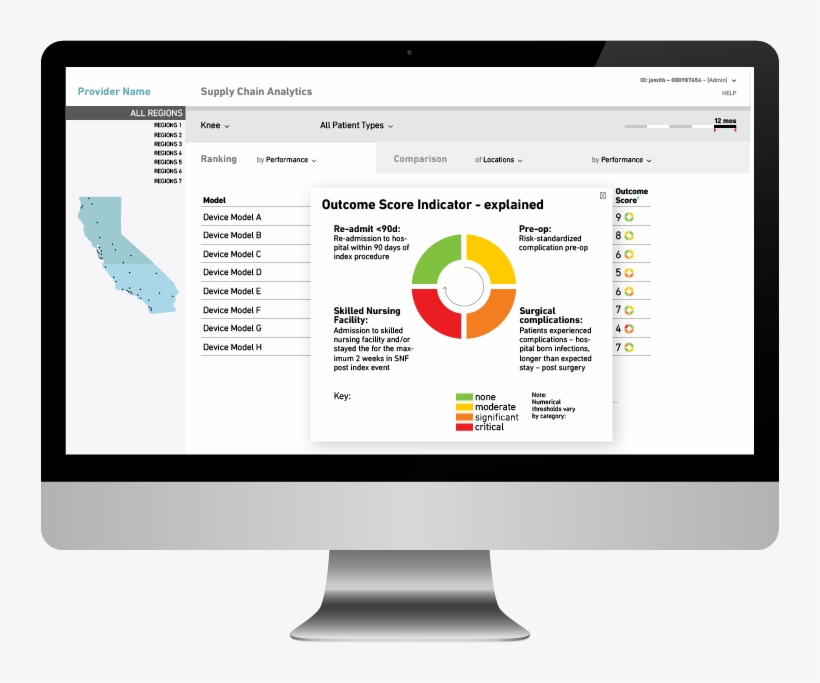 Outcomescore Imac - Talent Pool Dashboard, transparent png download