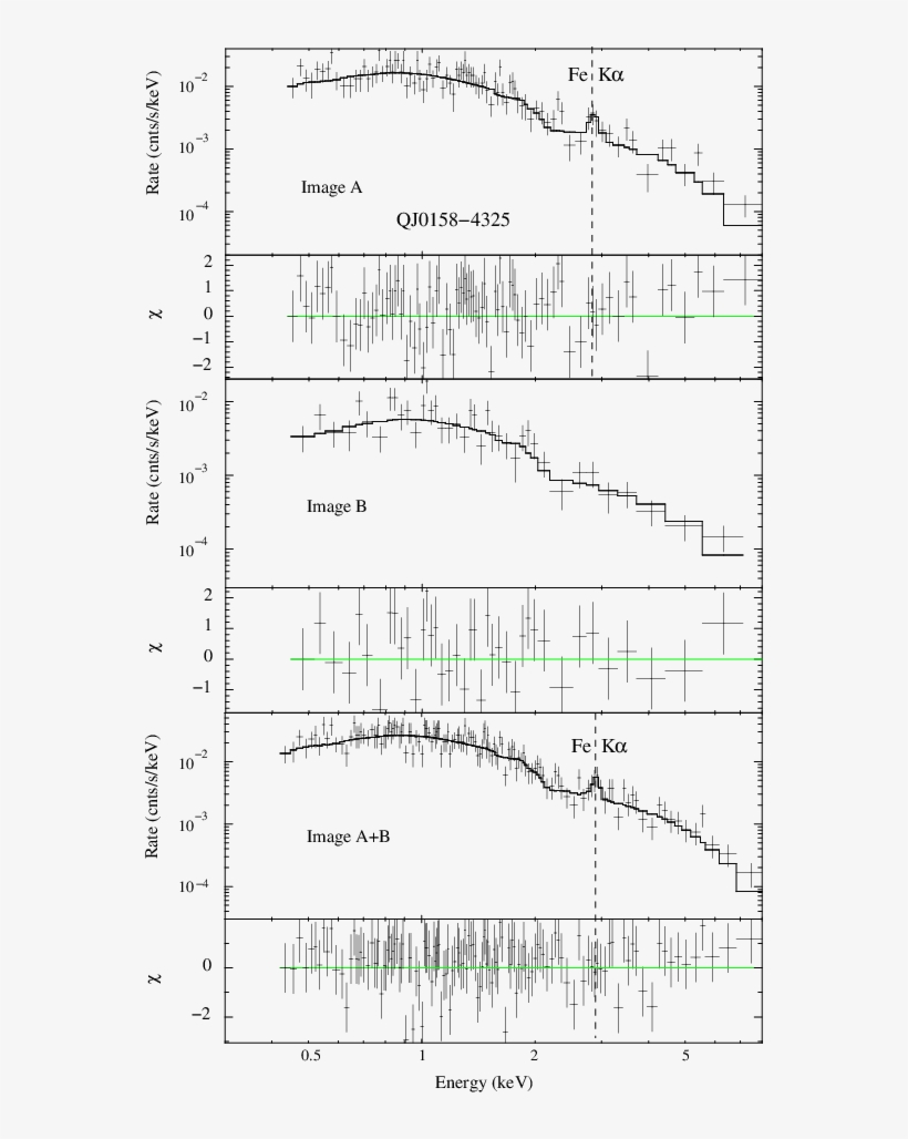 Stacked Spectra Of Qj 0158−4325 Fit With A Simple Power-law - Diagram, transparent png download