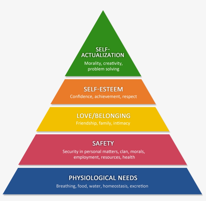 2544 X 2417 9 - Maslow's Hierarchy Of Wants, transparent png download