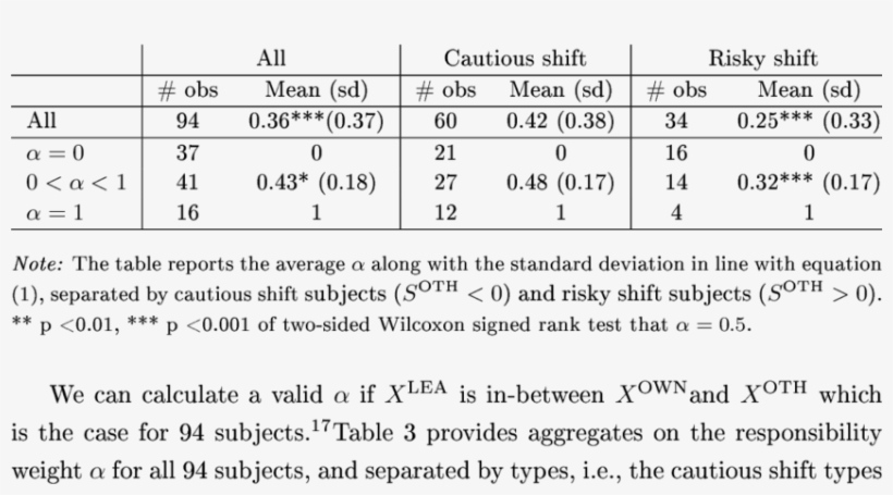 Responsibility Weight - Number, transparent png download