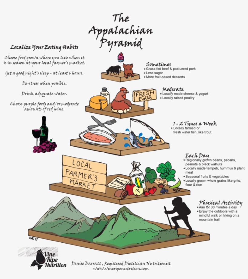 Appalachian Pyramid - Cartoon, transparent png download