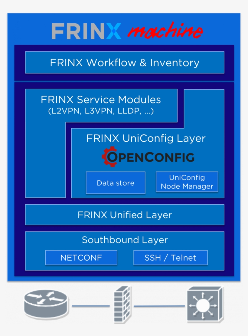 It's Easy To Use And Install And You Need Just Three, transparent png download