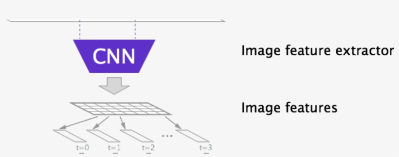 Handwriting Recognition And Language Modeling With - Diagram, transparent png download