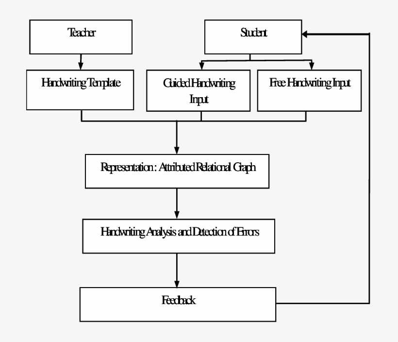 The Architecture Of The Proposed Arabic Handwriting - Number, transparent png download