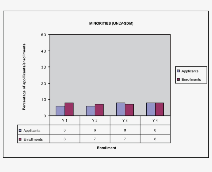 Comparison Of Minority Applicants And Enrollees At - Diagram, transparent png download