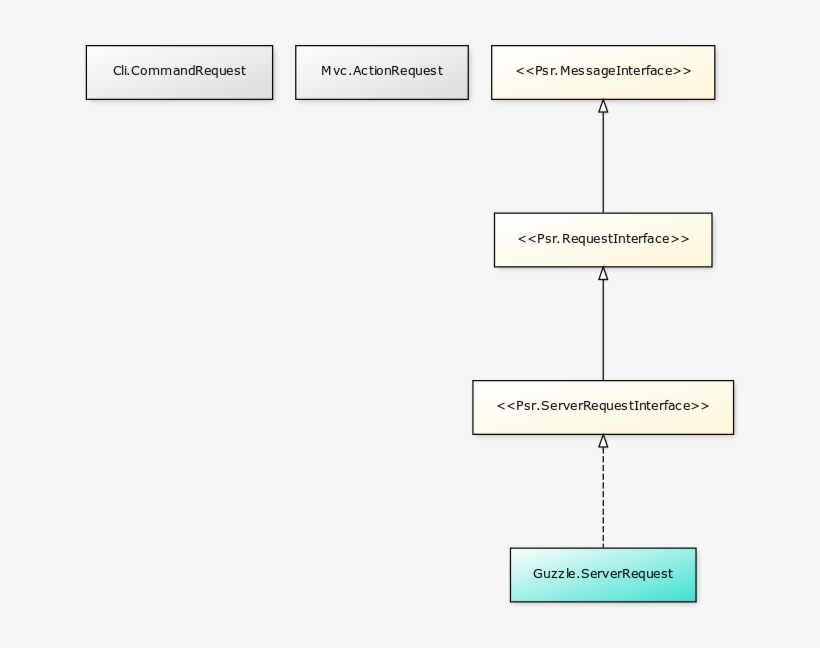 Http - //yuml - Me/e1e96034 - Diagram, transparent png download