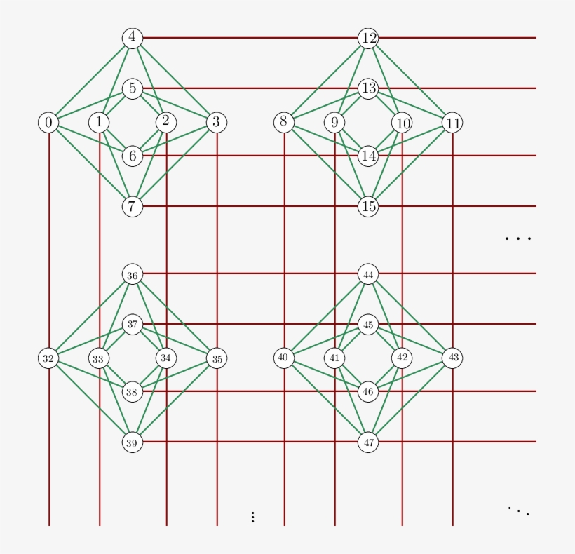 A Portion Of A Chimera Graph, Showing Four K 4,4 Blocks - D Wave Chimera Graph, transparent png download